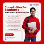Canada Visa For Students | Requirements And Process 2026